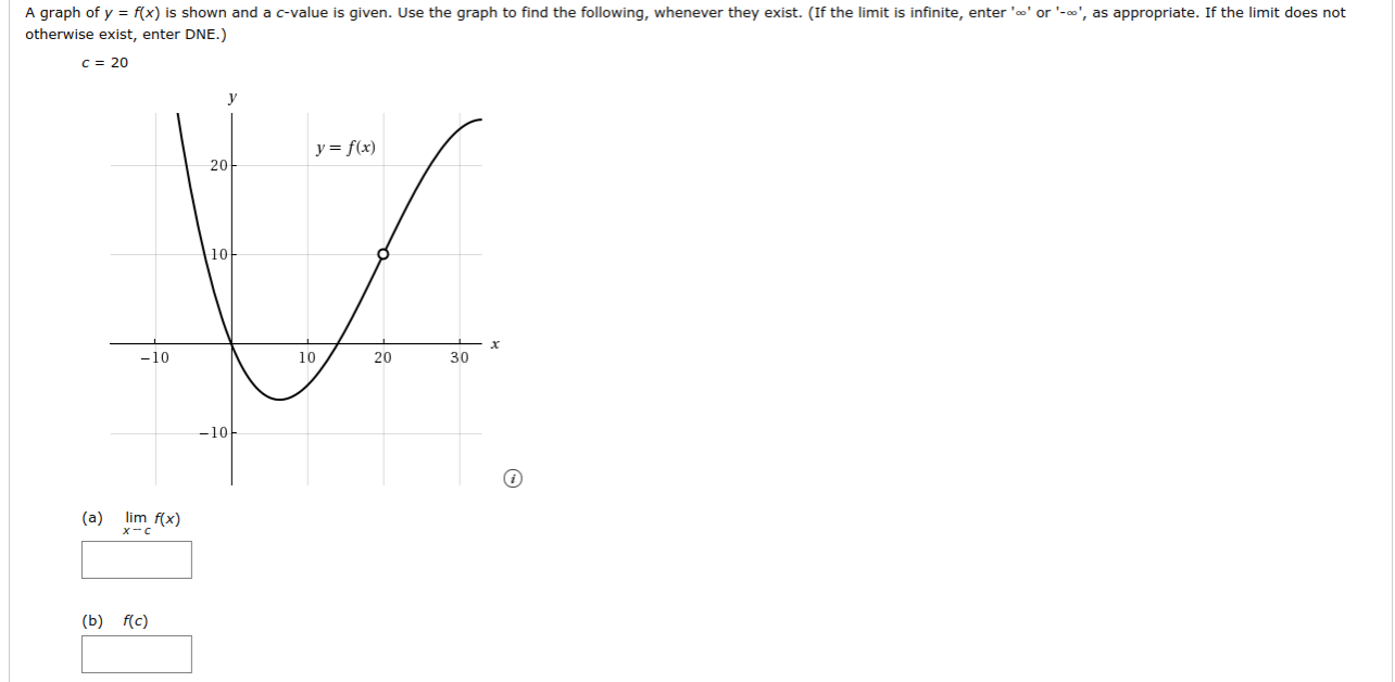 Solved A graph of y = f(x) is shown and a c-value is given. | Chegg.com