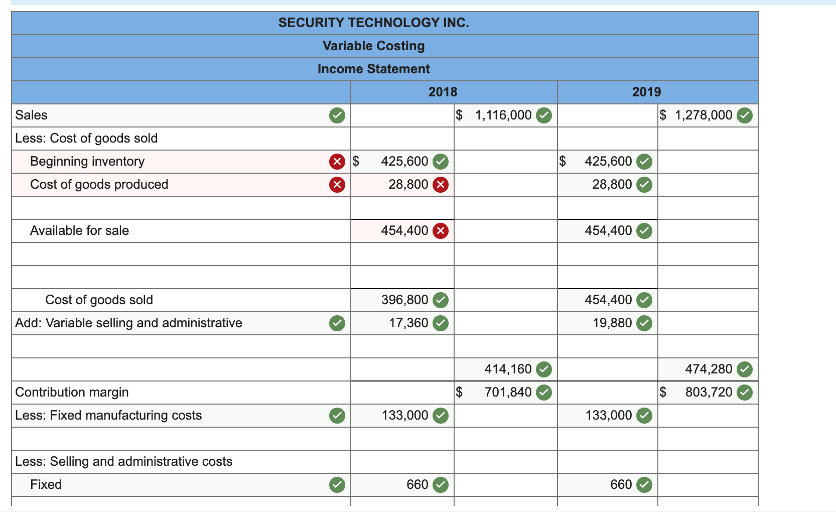 Solved Security Technology Inc. (STI) is a manufacturer of | Chegg.com