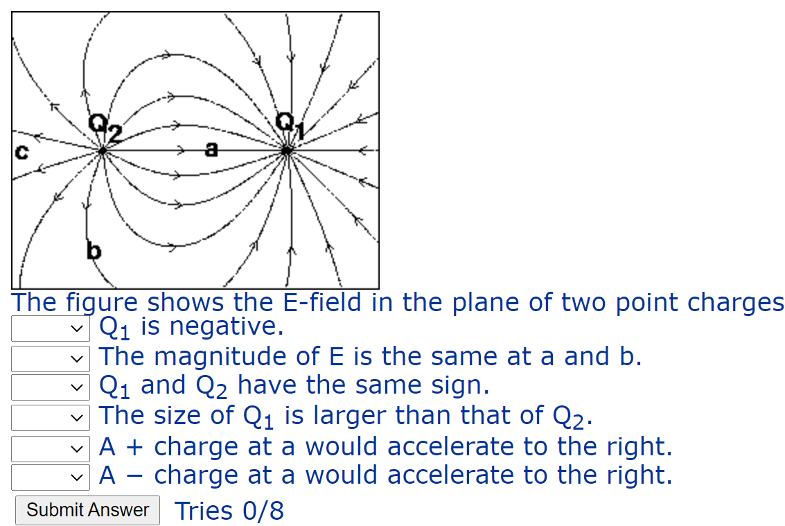 Solved The figure shows the E-field in the plane of two | Chegg.com