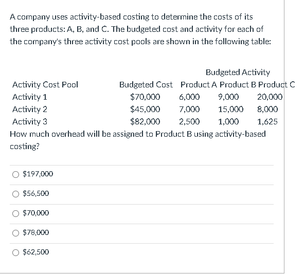 Solved A Company Uses Activity-based Costing To Determine | Chegg.com