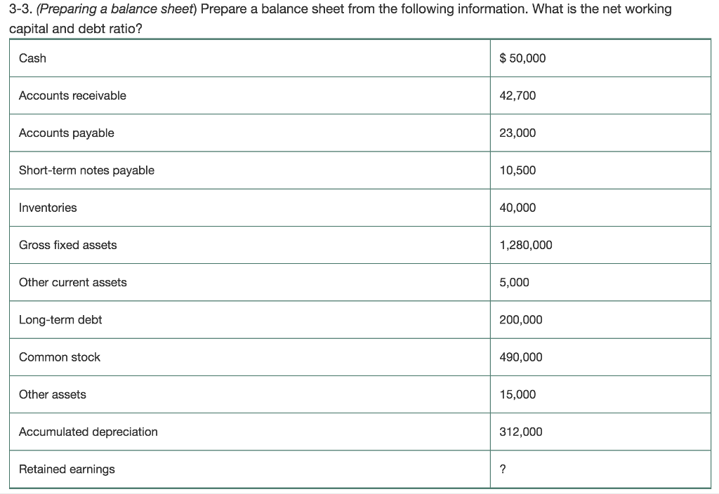 solved-3-3-preparing-a-balance-sheet-prepare-a-balance-chegg