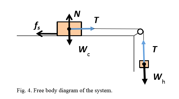 Solved Find the coefficient of kinetic frcition (uk) (NOT | Chegg.com