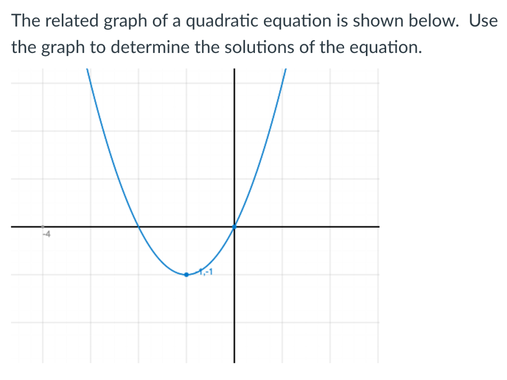 solutions of quadratic equation graph