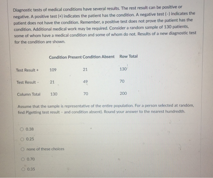 Solved Diagnostic tests of medical conditions have several | Chegg.com