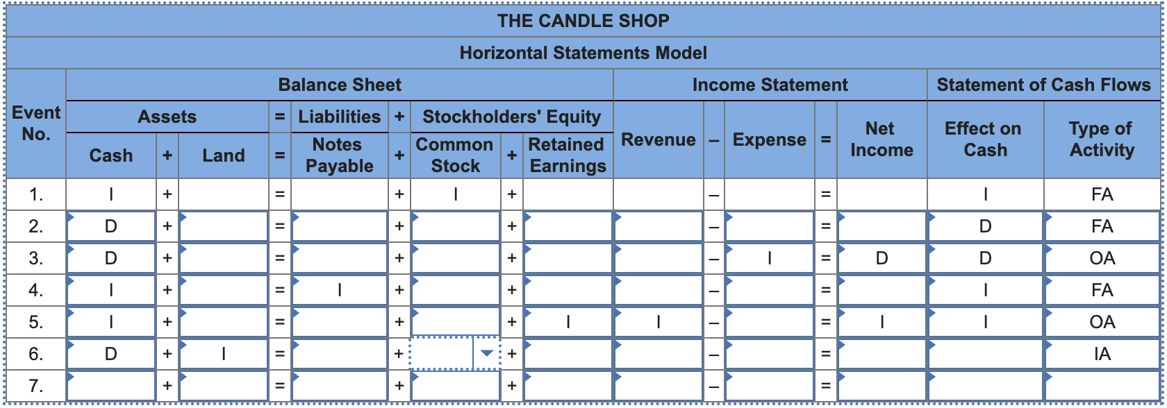 Solved The Candle Shop experienced the following events