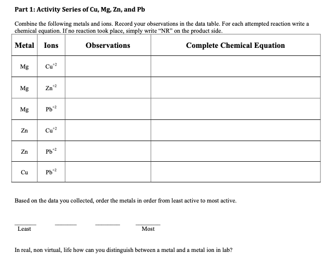 Solved Part 1: Activity Series of Cu, Mg, Zn, and Pb Combine | Chegg.com