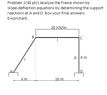Solved Problem 2(40 pts) Analyze the frame shown by | Chegg.com