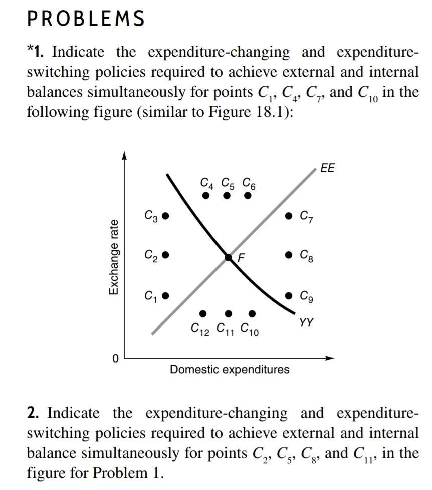 ∗ 1. Indicate the expenditure-changing and | Chegg.com