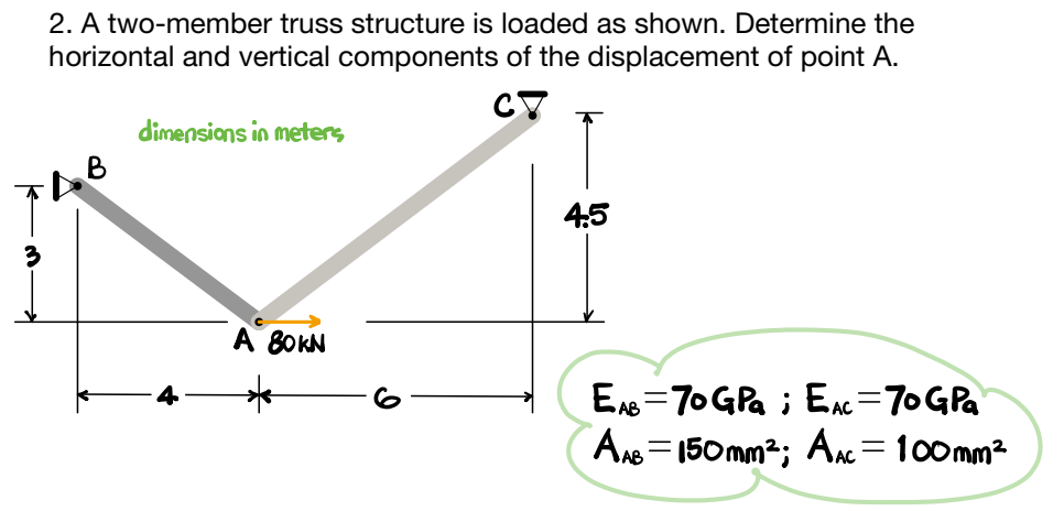 Truss Structures and Components