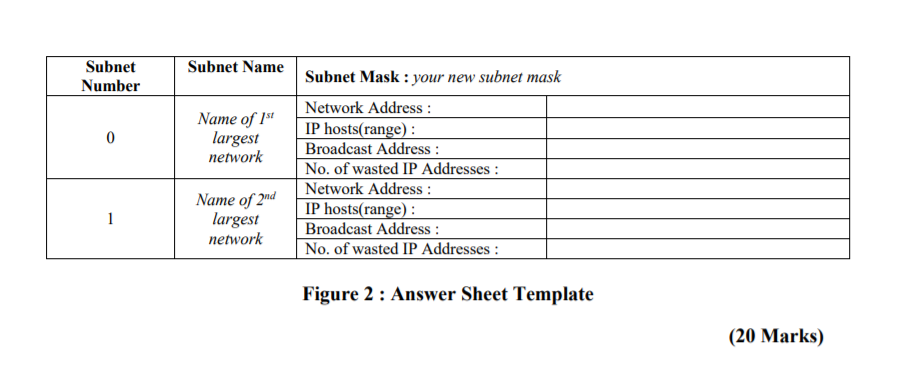 Solved QUESTION 3 (20 MARKS) Figure 1 shows the network | Chegg.com