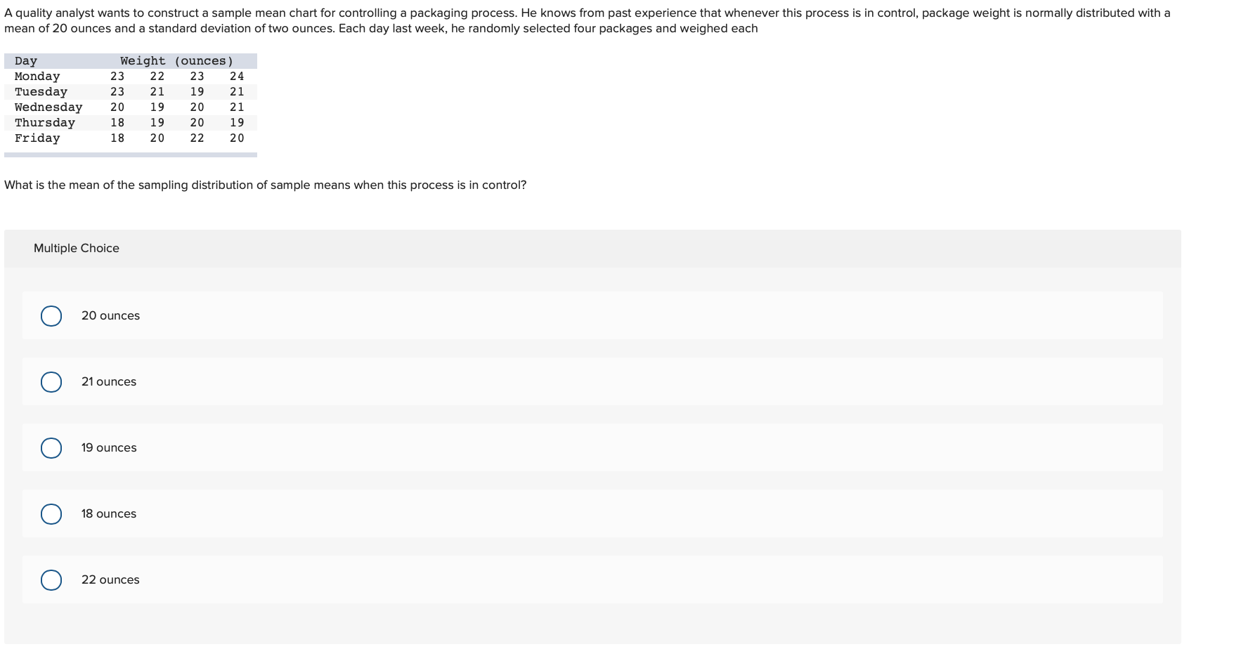 Solved A quality analyst wants to construct a sample mean | Chegg.com