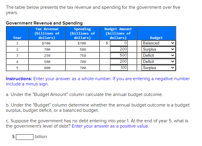 Solved The table below presents the tax revenue and spending | Chegg.com