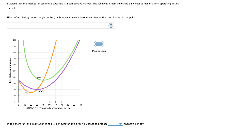 Solved Suppose that the market for cashmere sweaters is a | Chegg.com