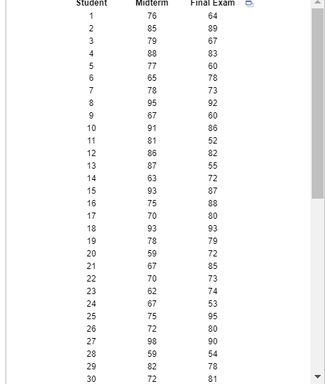 Solved If a student scores 76 on the midterm, her predicted | Chegg.com