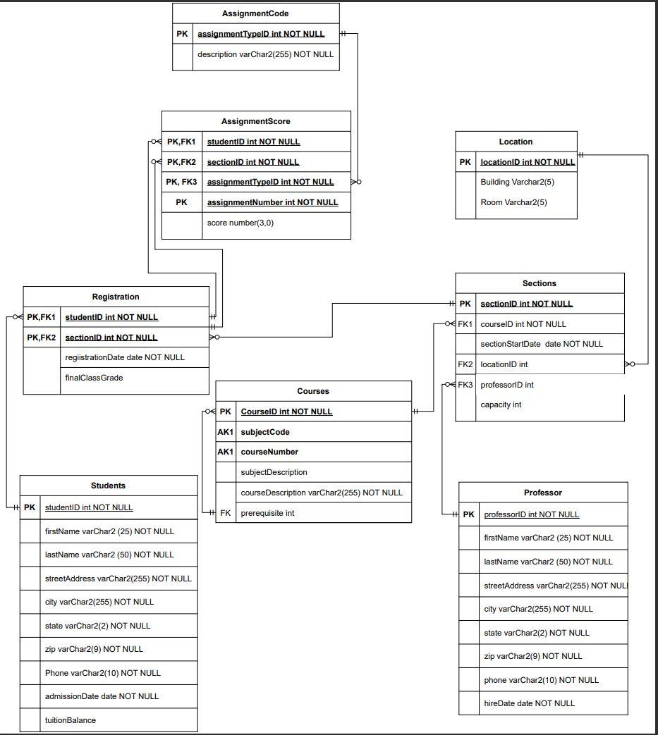 Solved EDIT: the expert said they needed more information | Chegg.com