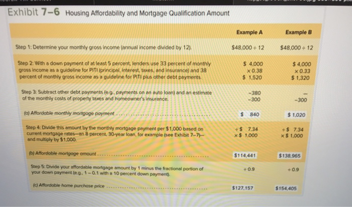 Solved Estimate The Affordable Monthly Mortgage Payment, The | Chegg.com