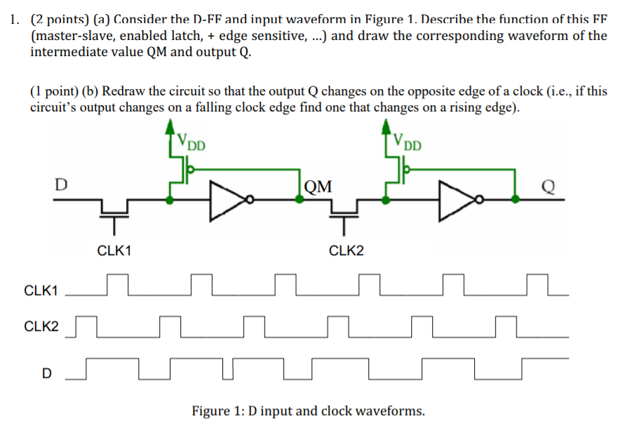 Solved 1. (2 points) (a) Consider the D-FF and input | Chegg.com
