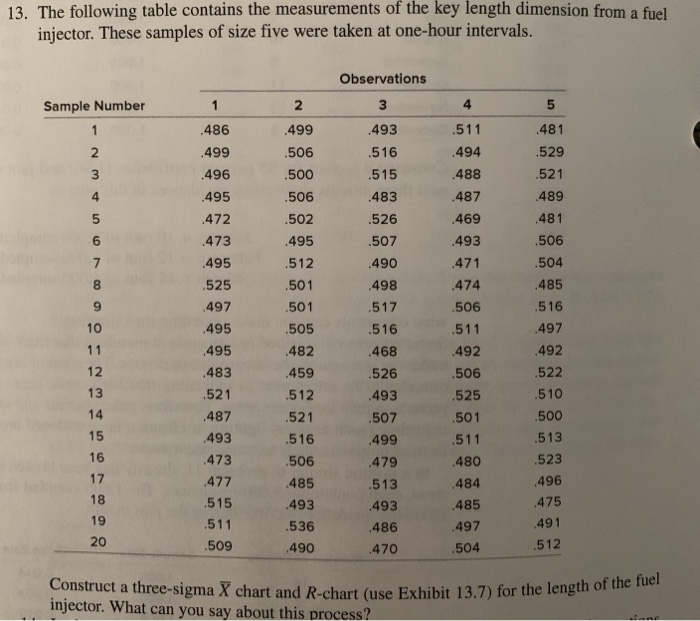 Solved 13. The following table contains the measurements of | Chegg.com