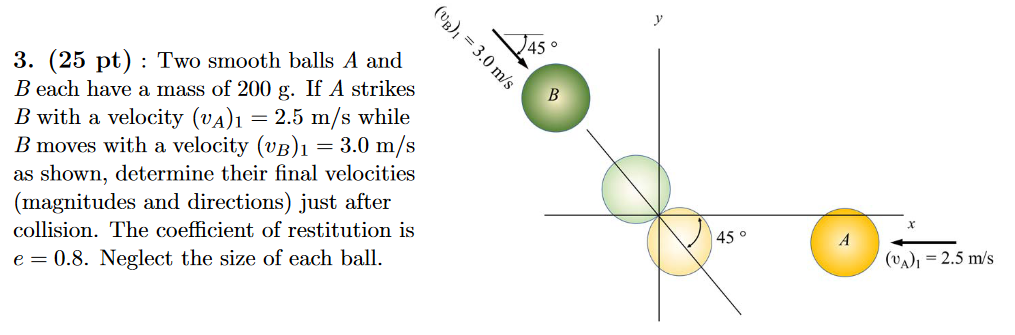 Solved (UB), = 3.0 M/s B = 3. (25 Pt) : Two Smooth Balls A | Chegg.com