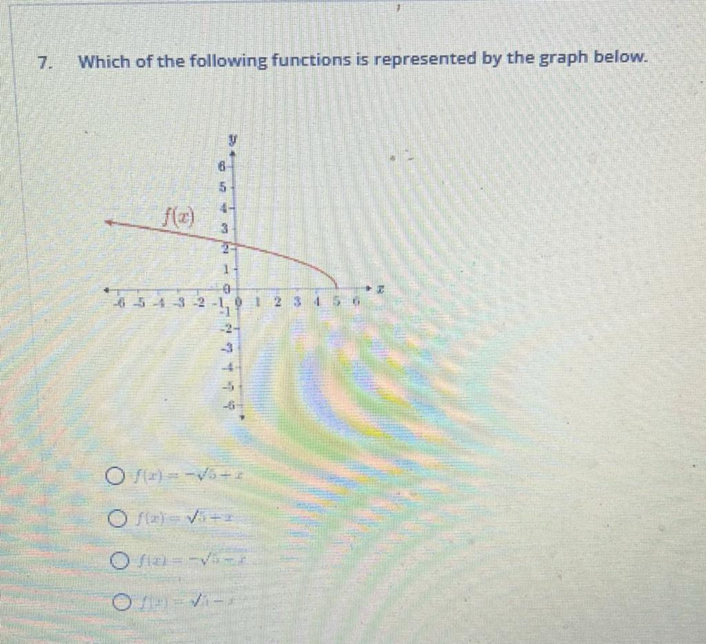 Solved Which of the following functions is represented by | Chegg.com