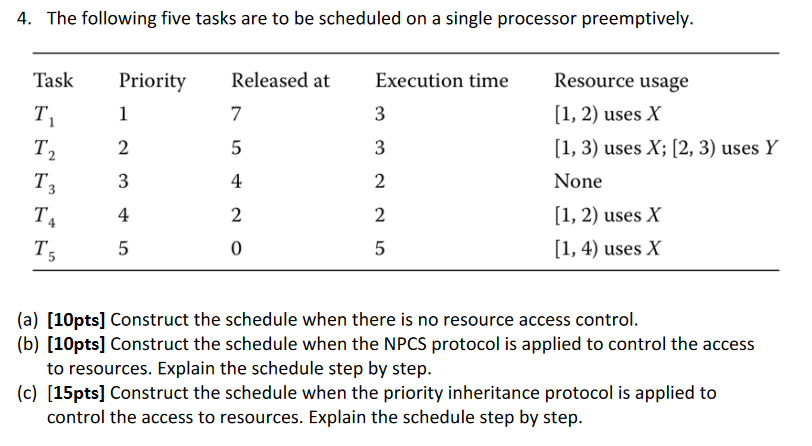 Solved 4. The following five tasks are to be scheduled on a | Chegg.com