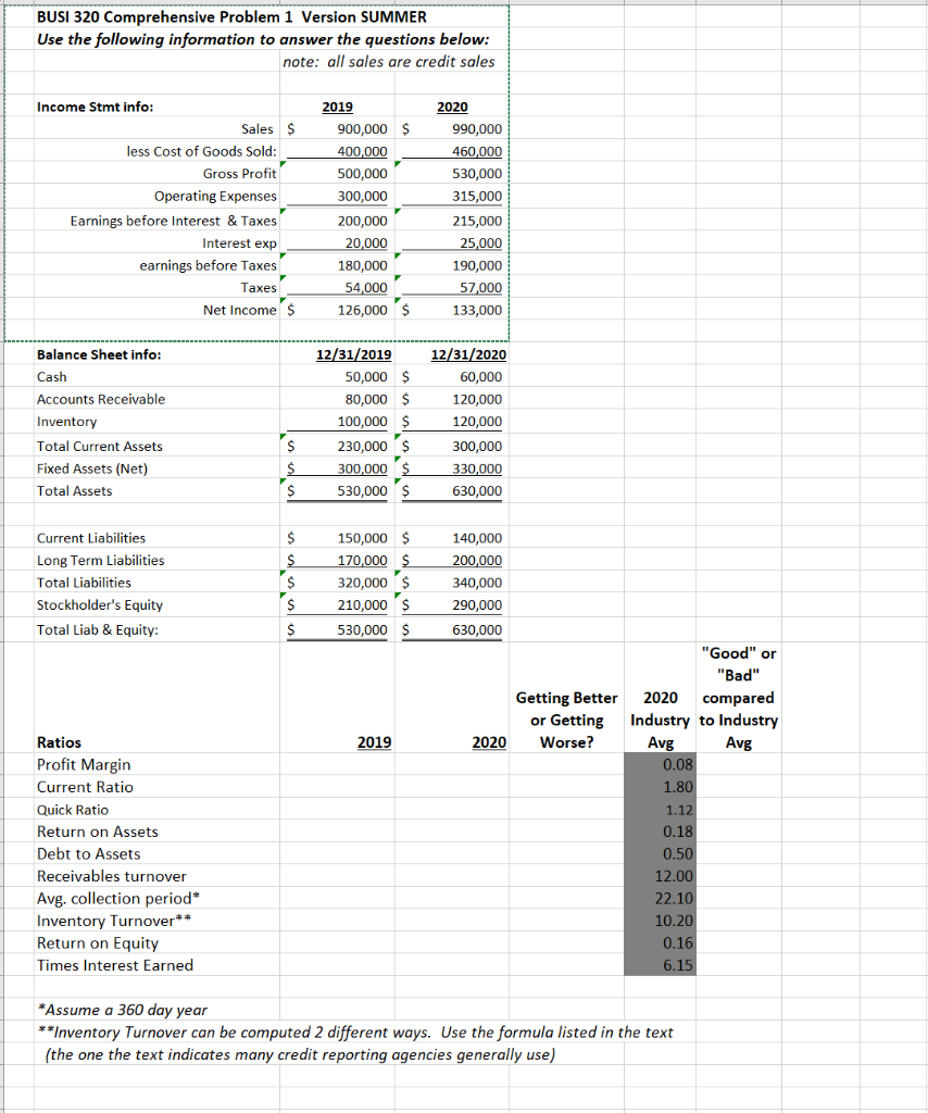 Solved BUSI 320 Comprehensive Problem 1 Version SUMMER Use | Chegg.com