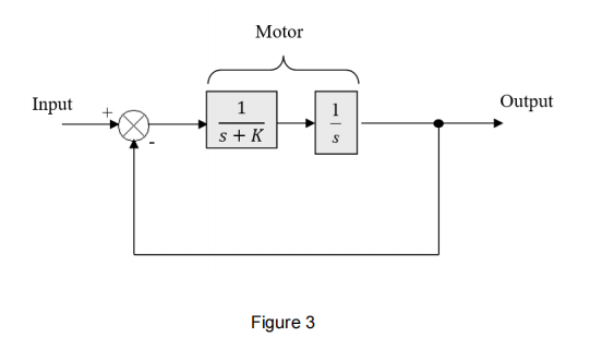 Solved 1a) The block diagram of the dc motor control system | Chegg.com
