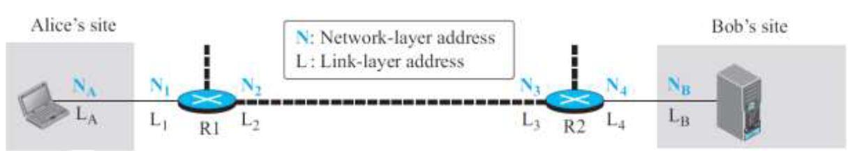 Solved - Show and describe the flow of packets at Alice’s | Chegg.com