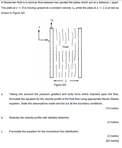 Solved A Newtonian fluid is in laminar flow between two | Chegg.com