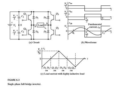 Solved A single-phase full-bridge inverter as shown in Fig. | Chegg.com