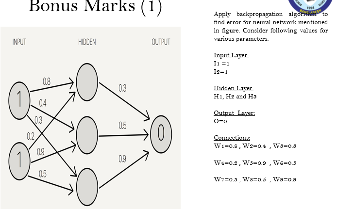 Solved 10 Bonus Marks (1) to Apply backpropagation algorithm | Chegg.com