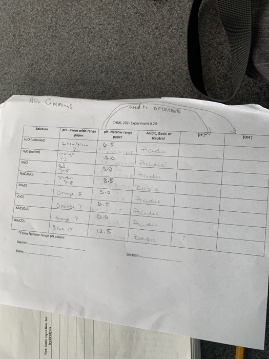 Solved Chml 202-experiment #24 Ioh1 Acidic, Basic Or Neutral 