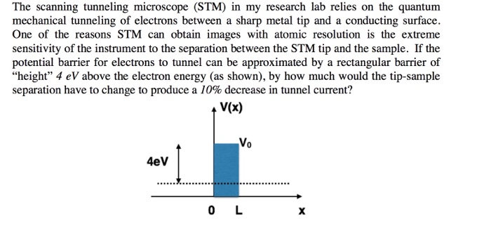 Solved The scanning tunneling microscope (STM) in my | Chegg.com