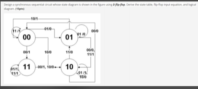 Solved Design a synchronous sequential circuit whose state | Chegg.com