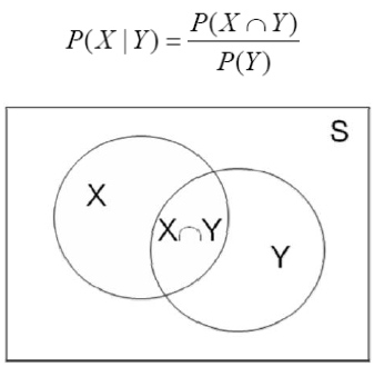 Solved Concept and Definition of Bayes Method In Pattern | Chegg.com