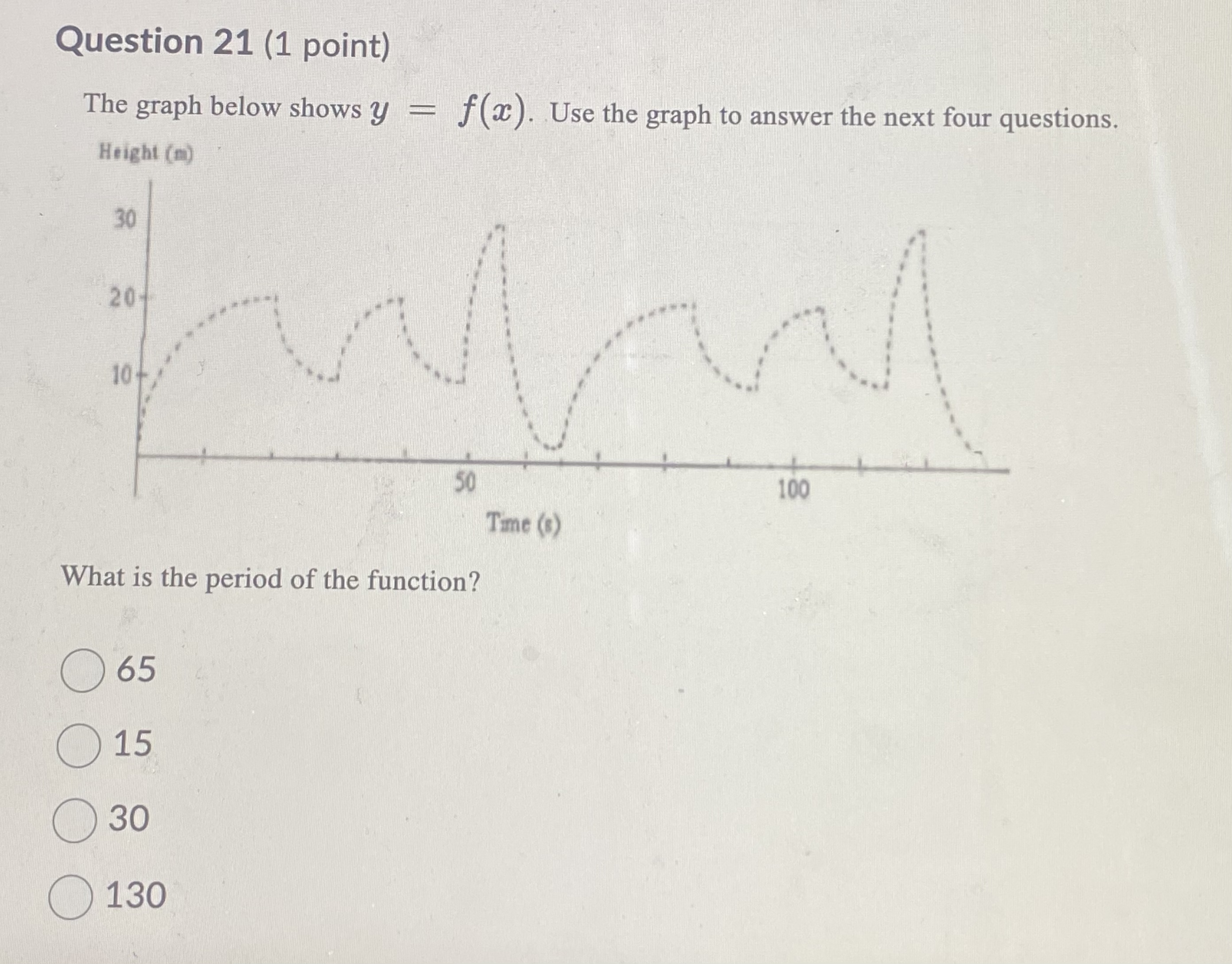 Solved The graph below shows y=f(x). Use the graph to answer | Chegg.com