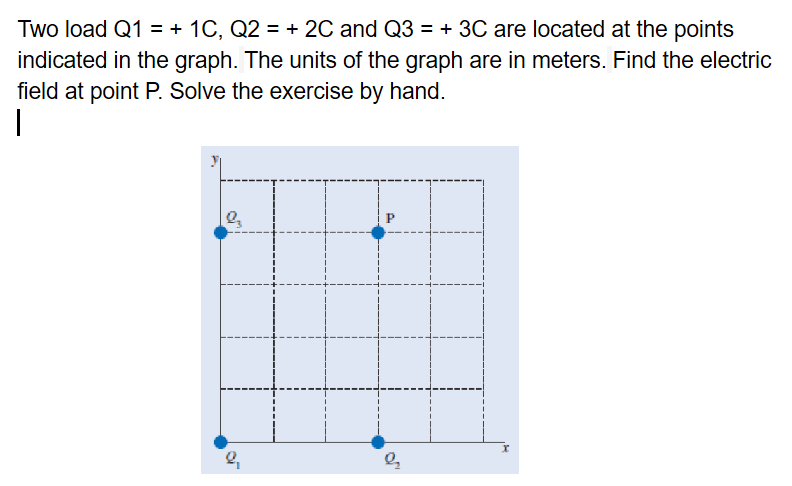 Solved Two load Q1 = + 1C, Q2 = + 2C and Q3 = + 3C are | Chegg.com