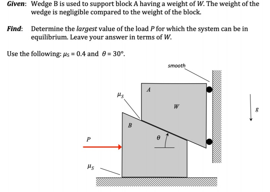 Solved Given Wedge B is used to support block A having a