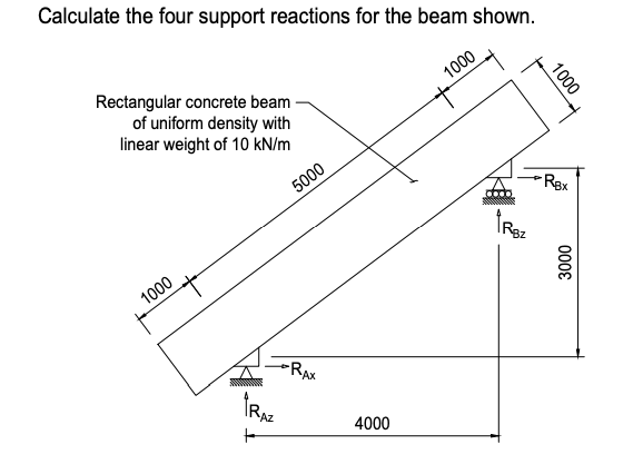 Solved Calculate the four support reactions for the beam | Chegg.com