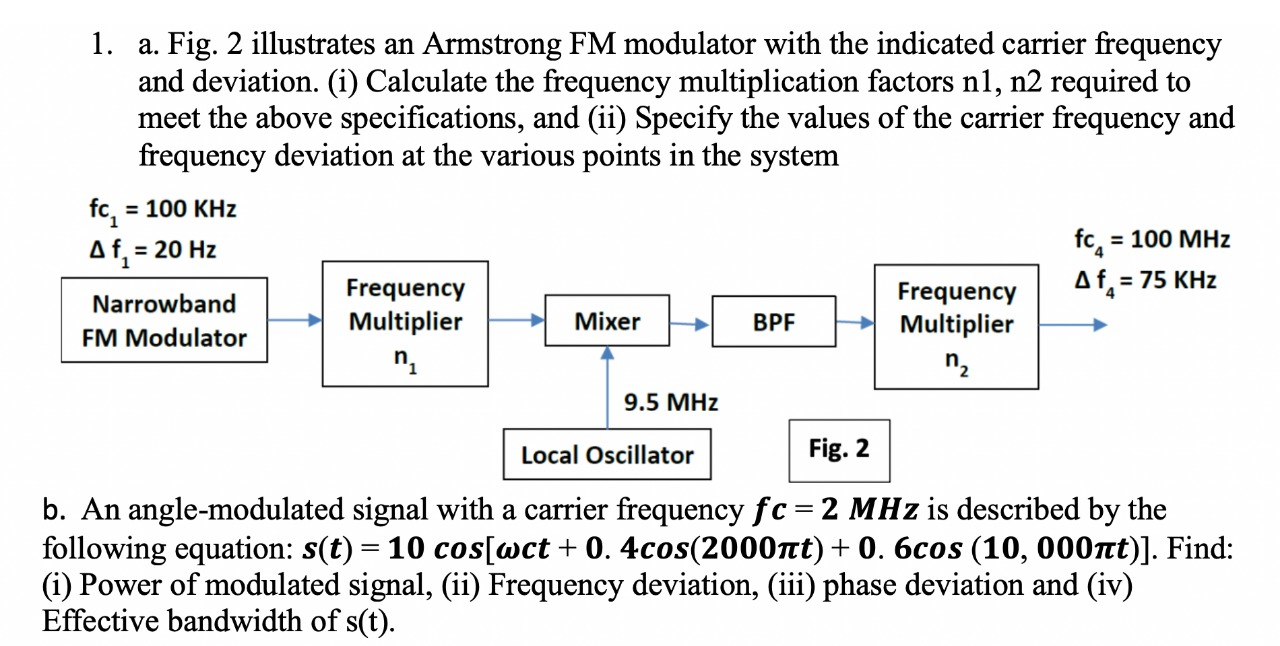 Solved 1. A. Fig. 2 Illustrates An Armstrong FM Modulator | Chegg.com