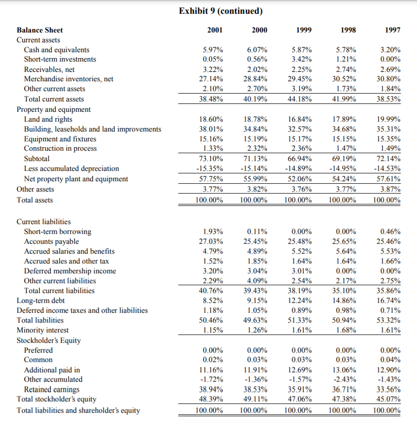 costco wholesale corporation financial statement analysis case study