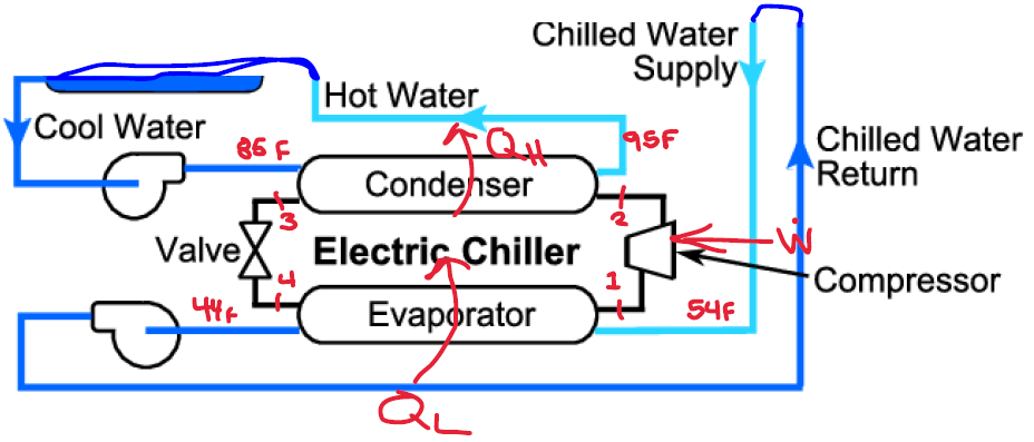 Solved MR= RI3Ya Mass How cycle Chiller Plant. Assume sat | Chegg.com