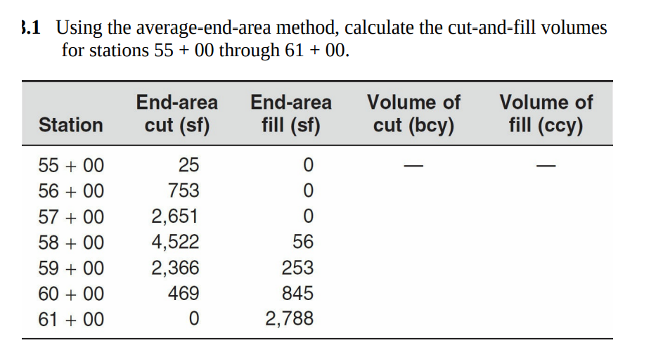 Solved Using The Average End Area Method Calculate The Chegg Com   Php9Bopfu