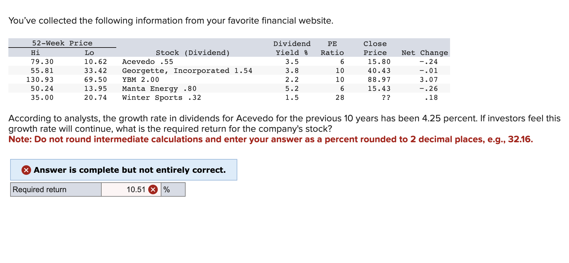 Solved You've collected the following information from your