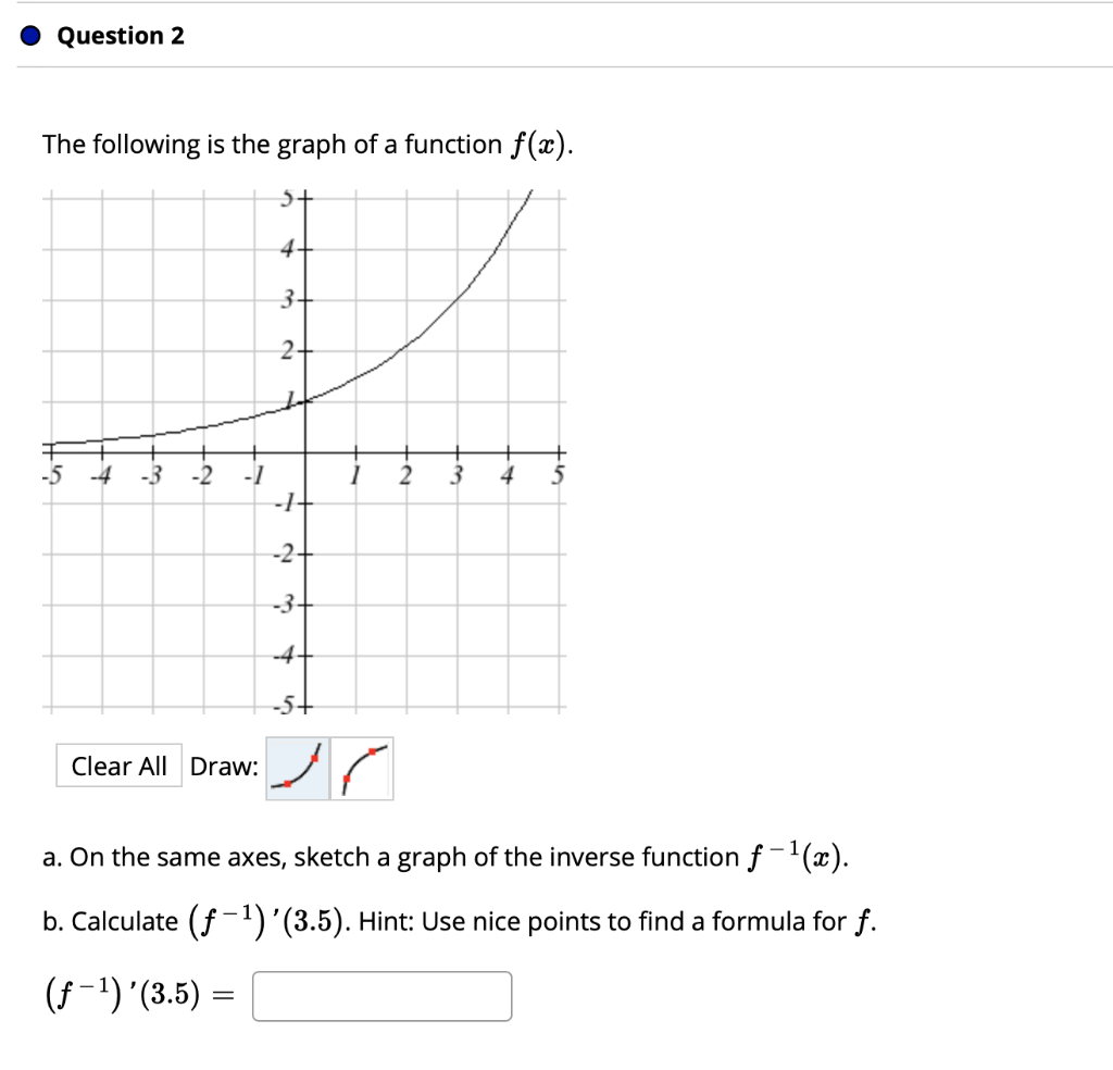 Solved O Question 1 The Following Is The Graph Of A Function