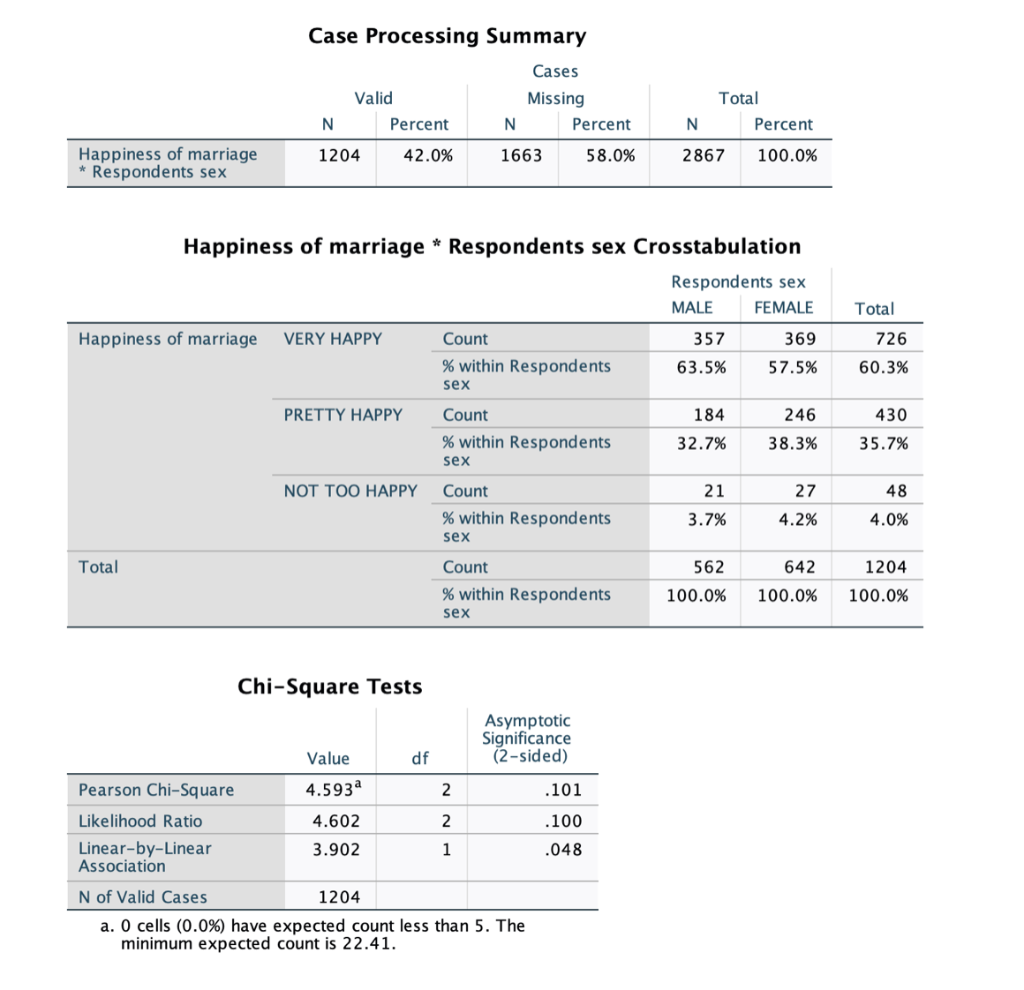 spss-problem-use-gss-2016-file-do-determine-if-free-download-nude