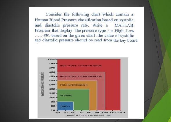 Human blood online pressure chart