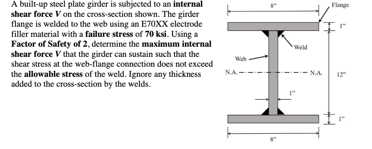Solved Flange I 1” A builtup steel plate girder is