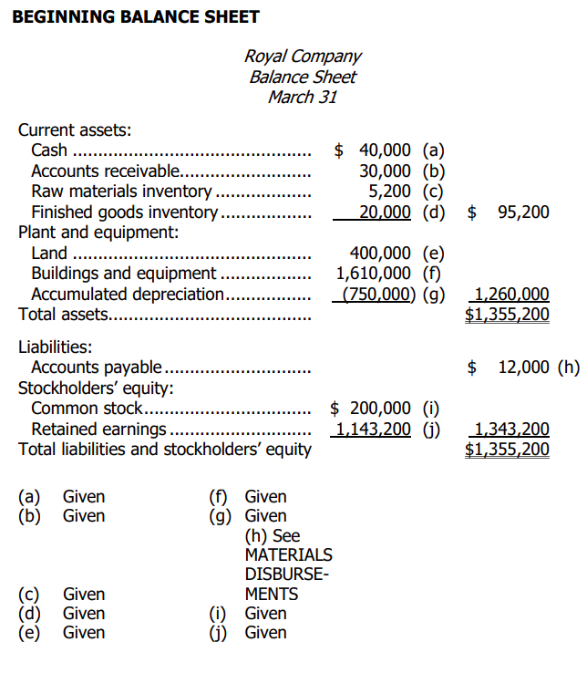 Solved Someone please help me with my managerial accounting | Chegg.com