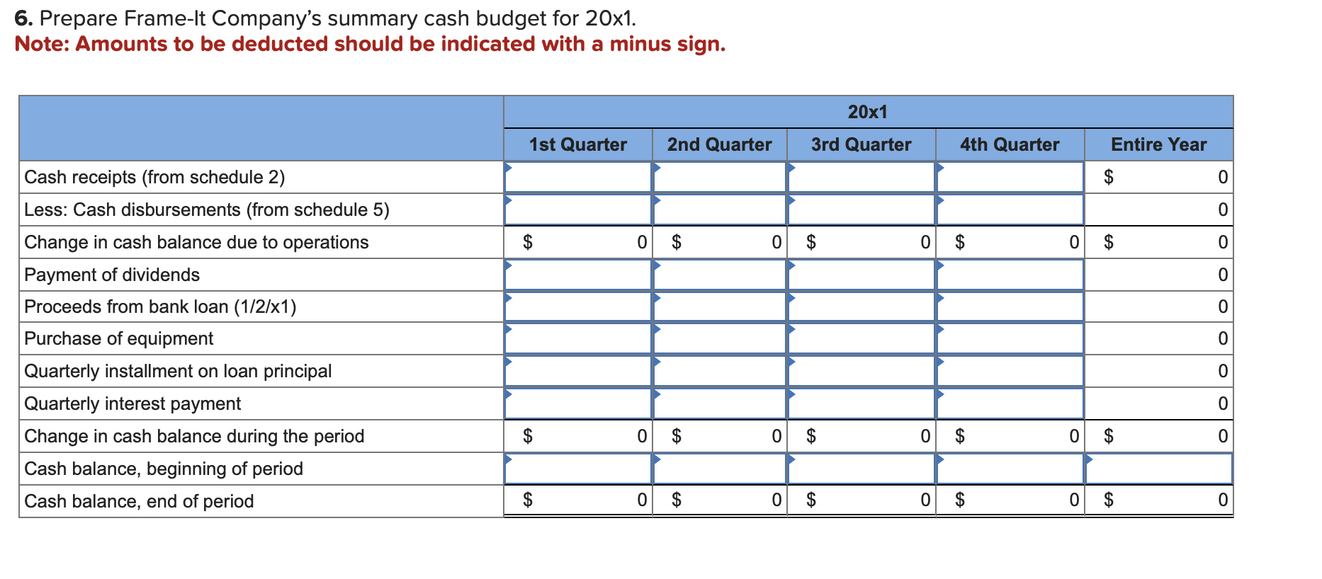 Prepare the summary cash budget and Prepare the | Chegg.com